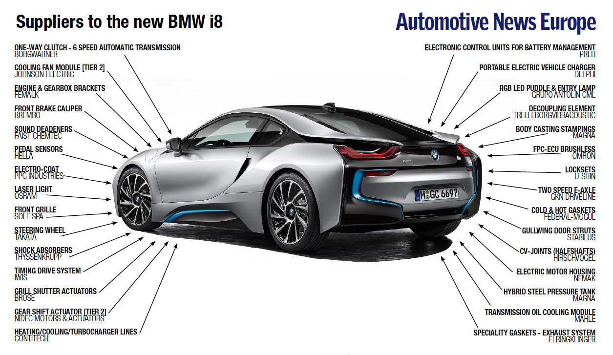 Complete List Of BMW i8 Suppliers BMW.SG BMW Singapore Owners Community