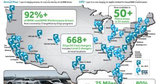 BMWNA Expands the ChargeNow by EVgo programs