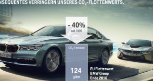 40% Reduction of BMW CO2 Fleet Emissions Since 1995