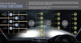 BMW Group's Automated Driving Initiatives
