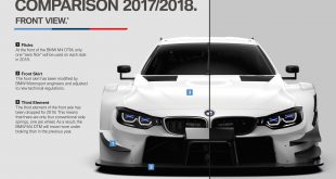 Aerodynamic changes to the BMW M4 DTM promise even more excitement for the 2018 season