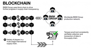 BMW Group uses Blockchain to drive supply chain transparency
